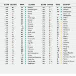 IHMK paralajmëron për rënie të rrjedhave të lumenjve për shkak të mungesës së reshjeve