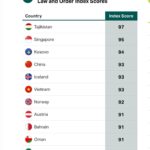 Parisi pret sonte ceremoninë e “Topit të Artë” 2025