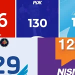 Heqja e masave nga BE-ja para zgjedhjeve? Nuk duket e mundur në perspektivë