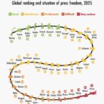 Çitaku reagon pas raportit të Europe Magazine: Kosova, ndër vendet ku liria e medias mbetet e cenueshme